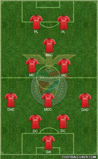 Sport Lisboa e Benfica - SAD Formation 2015
