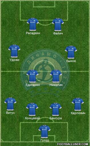 Dinamo Minsk Formation 2015