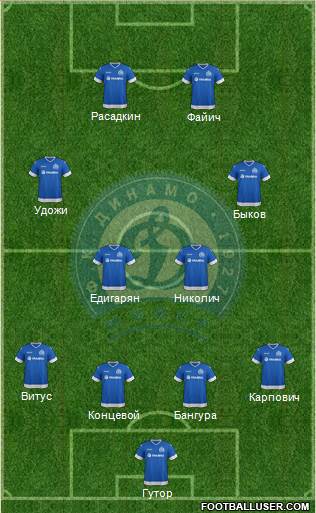 Dinamo Minsk football formation