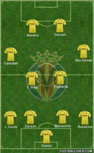 Villarreal C.F., S.A.D. Formation 2015
