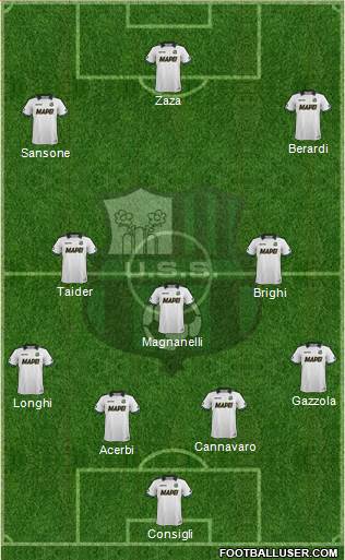 Sassuolo Formation 2015