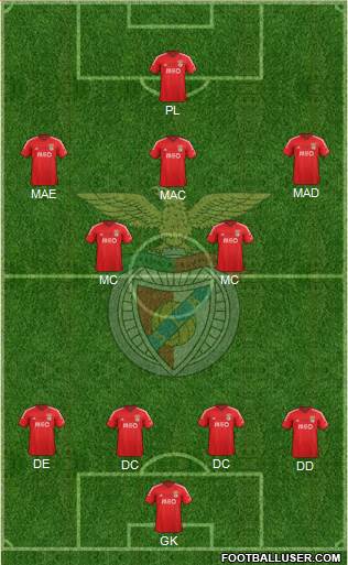 Sport Lisboa e Benfica - SAD Formation 2015