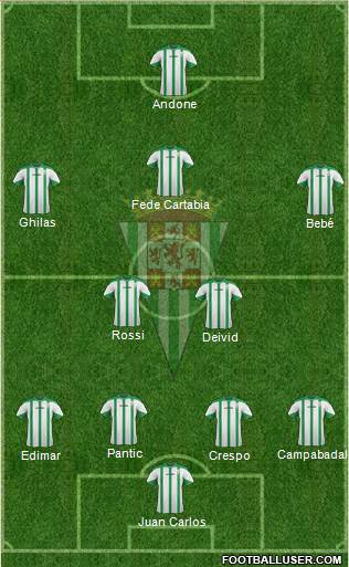 Córdoba C.F., S.A.D. Formation 2015