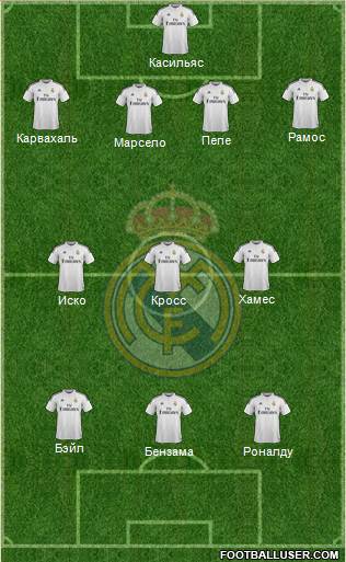 Real Madrid C.F. Formation 2015