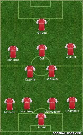 Arsenal Formation 2015