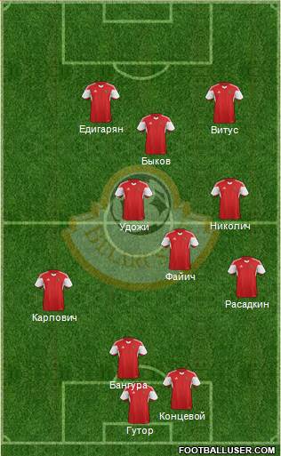Belarus Formation 2015