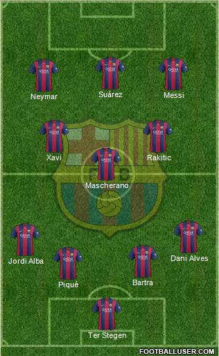 F.C. Barcelona Formation 2015