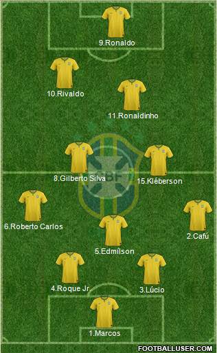 Brazil Formation 2015