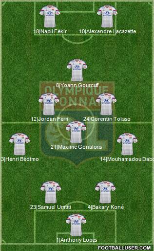 Olympique Lyonnais Formation 2015