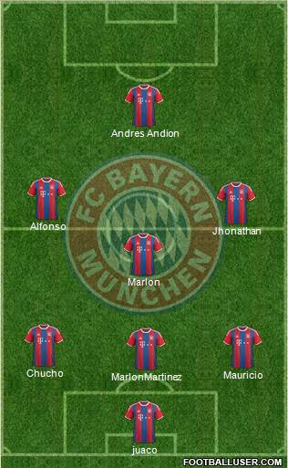 FC Bayern München Formation 2015