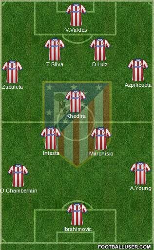 C. Atlético Madrid S.A.D. Formation 2015