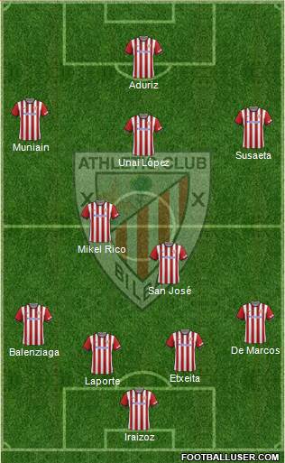 Athletic Club Formation 2015