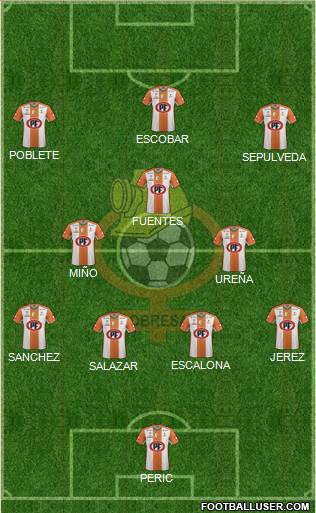 CD Cobresal Formation 2015