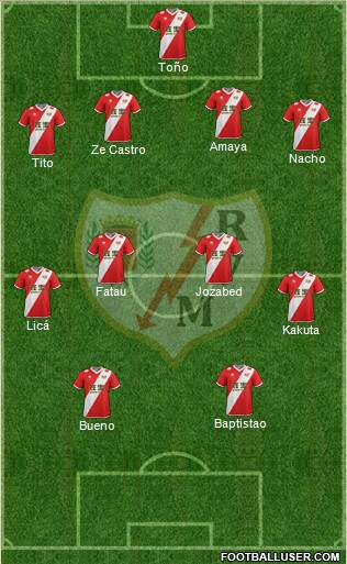 Rayo Vallecano de Madrid S.A.D. Formation 2015