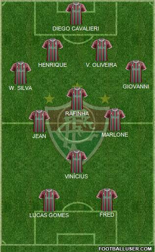 Fluminense FC Formation 2015