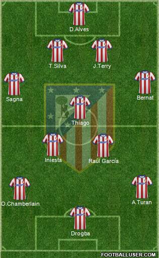 C. Atlético Madrid S.A.D. Formation 2015