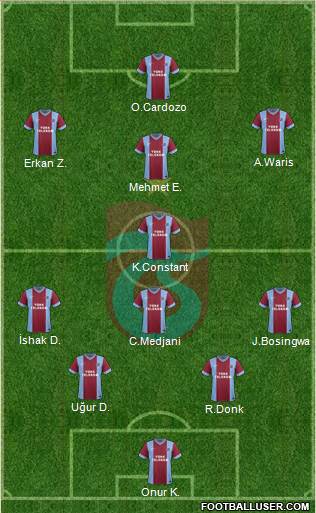 Trabzonspor Formation 2015
