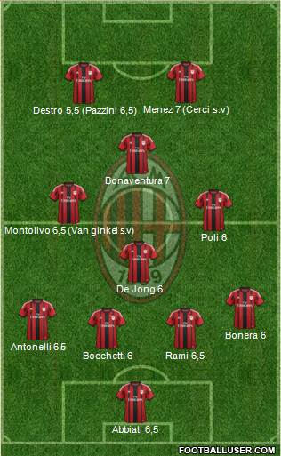 A.C. Milan Formation 2015