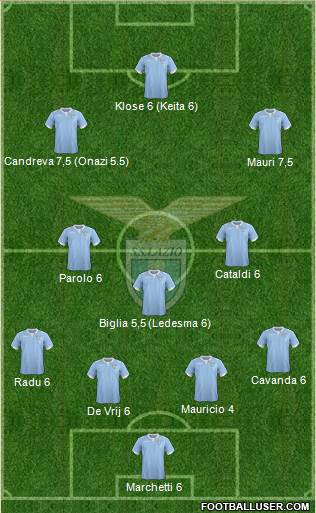 S.S. Lazio Formation 2015