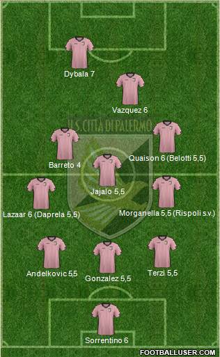Città di Palermo Formation 2015