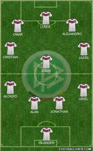 Germany Formation 2015