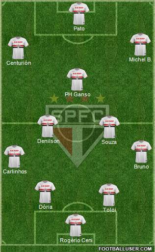 São Paulo FC Formation 2015