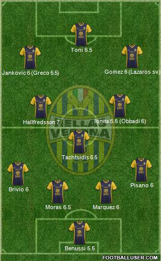 Hellas Verona Formation 2015
