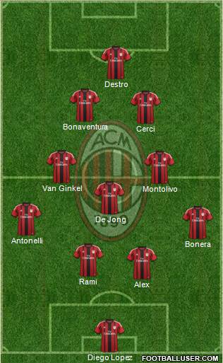 A.C. Milan Formation 2015