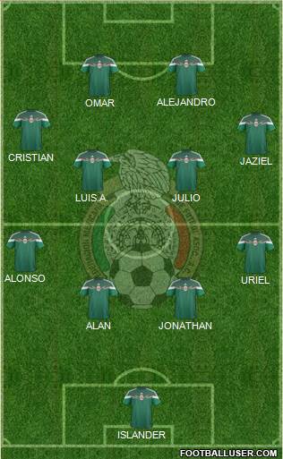 Mexico Formation 2015