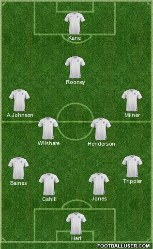 England Formation 2015