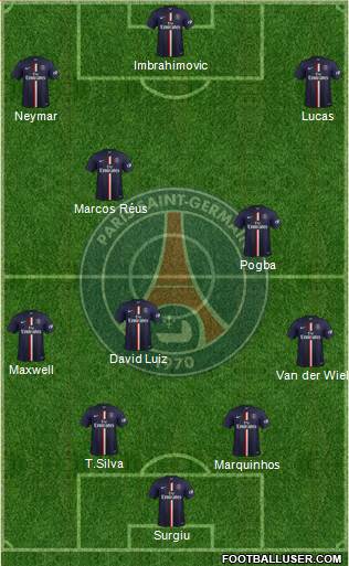 Paris Saint-Germain Formation 2015