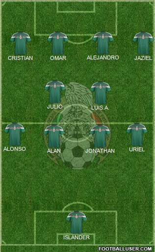 Mexico Formation 2015
