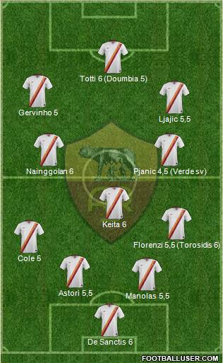 AS Roma Formation 2015