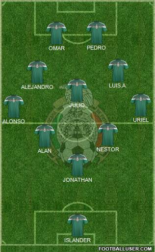 Mexico Formation 2015