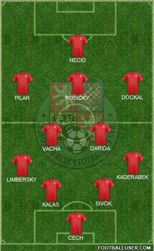 Czech Republic Formation 2015