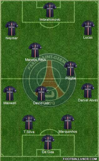 Paris Saint-Germain Formation 2015