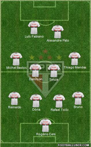 São Paulo FC Formation 2015