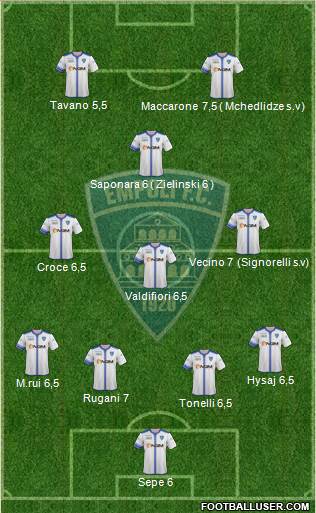 Empoli Formation 2015