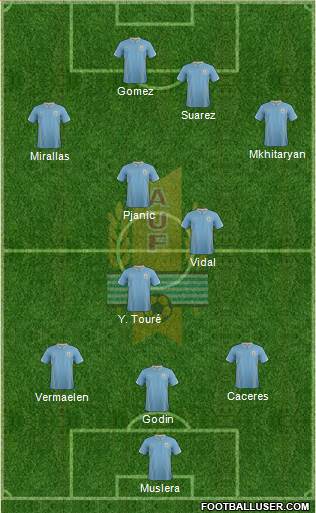 Uruguay Formation 2015