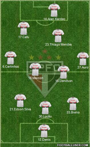 São Paulo FC Formation 2015