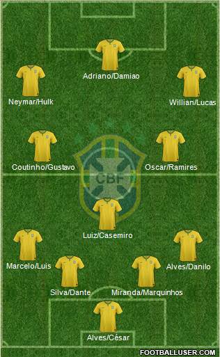 Brazil Formation 2015