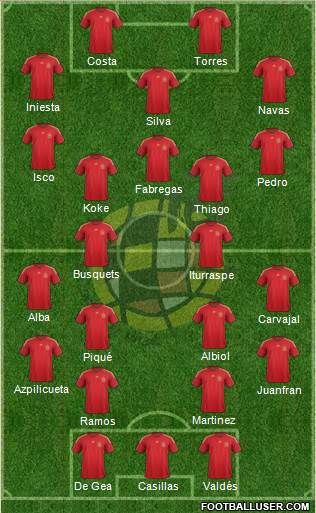 Spain Formation 2015