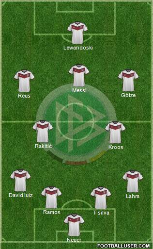 Germany Formation 2015