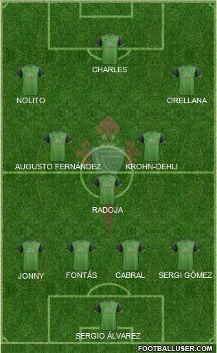 R.C. Celta S.A.D. Formation 2015