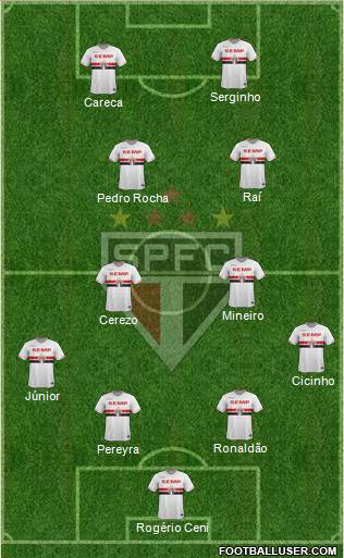 São Paulo FC Formation 2015