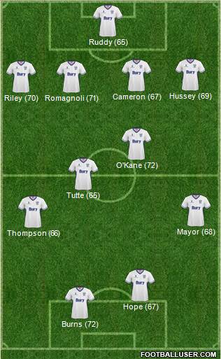 Bury Formation 2015