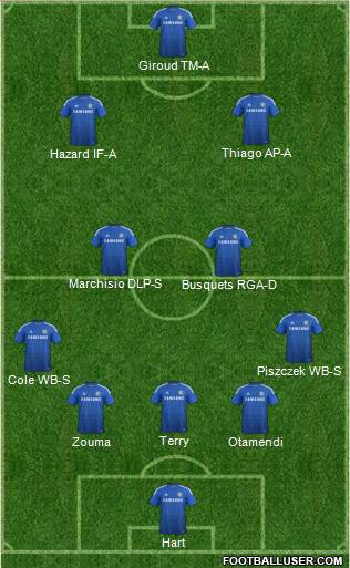 Chelsea Formation 2015