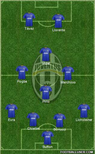 Juventus Formation 2015