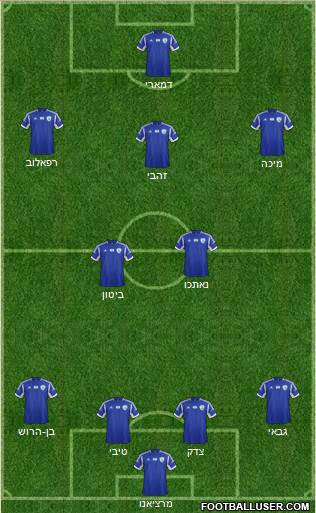 Israel Formation 2015