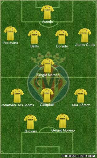 Villarreal C.F., S.A.D. Formation 2015